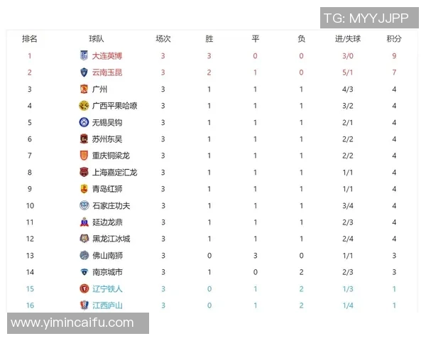 广州排球队在钻石联赛积分榜上以83分稳居第一名展现强劲实力